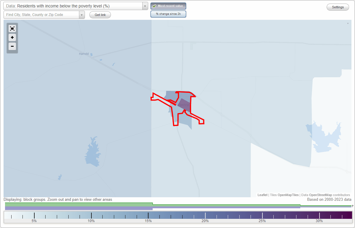 Electra, Texas (TX) poverty rate data information about poor and low