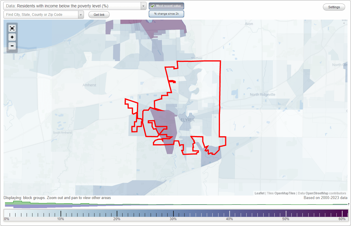 Elyria, Ohio (OH) poverty rate data information about poor and low