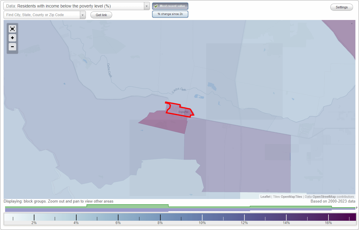 Esparto, California (CA) poverty rate data information about poor and residents