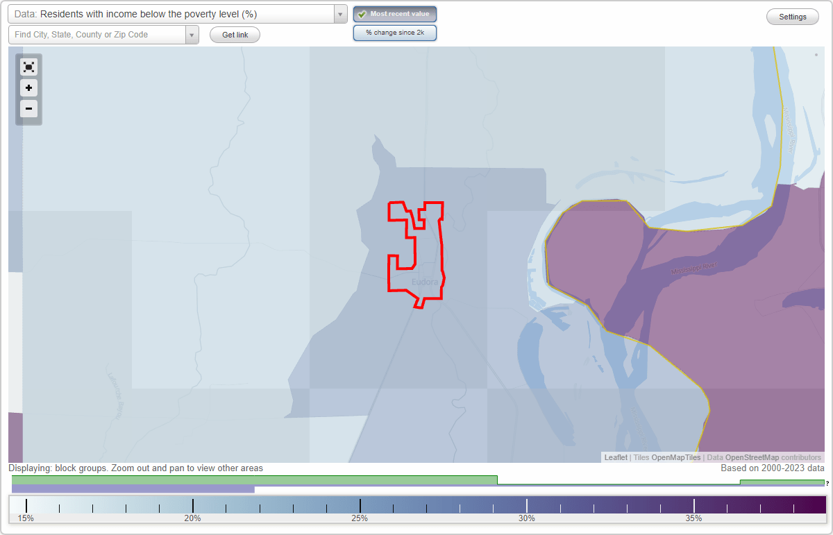 Eudora, Arkansas (AR) poverty rate data information about poor and