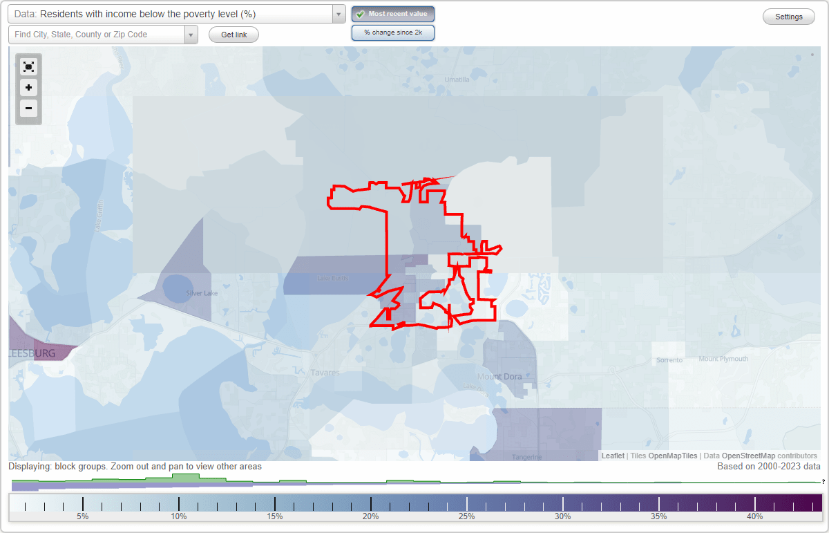 Eustis, Florida (FL) poverty rate data information about poor and low