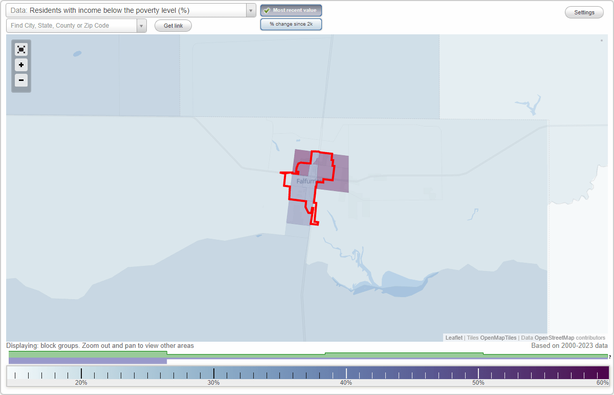 Falfurrias, Texas (TX) poverty rate data information about poor and