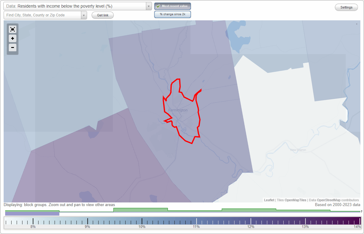 Farmington, Maine (ME) poverty rate data information about poor and