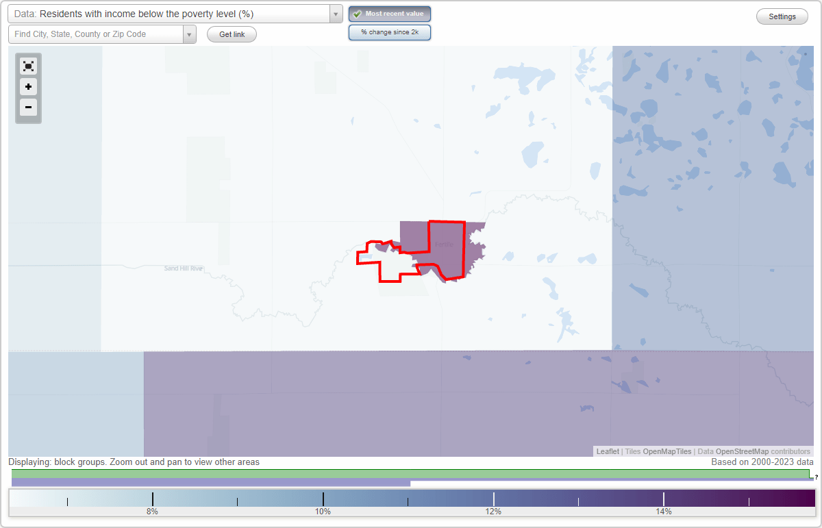 Fertile, Minnesota (MN) poverty rate data information about poor and residents