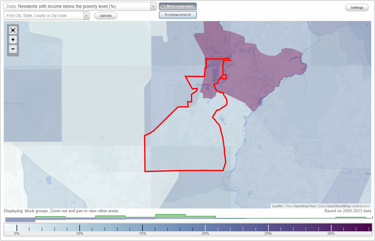 Floral City, Florida (FL) poverty rate data information about poor