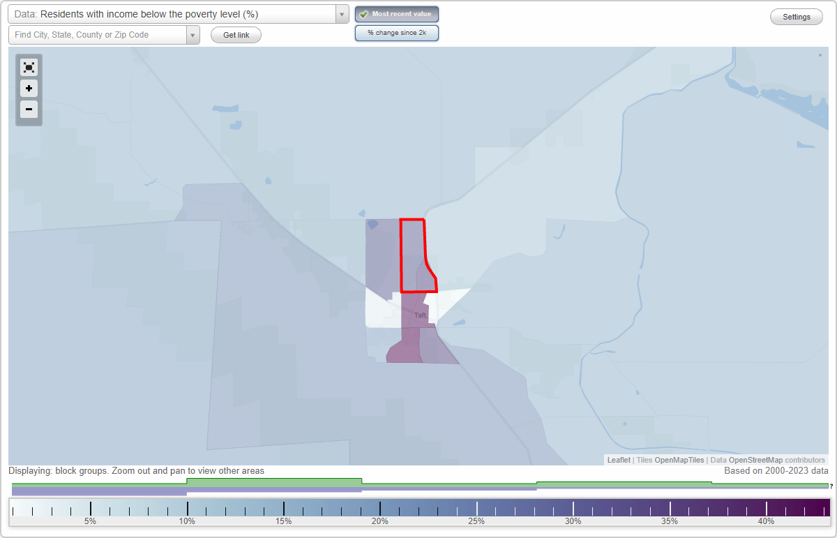 Ford City, California (CA) poverty rate data information about poor
