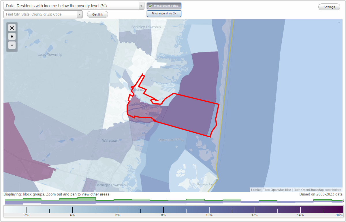 Forked River, New Jersey (NJ) poverty rate data information about