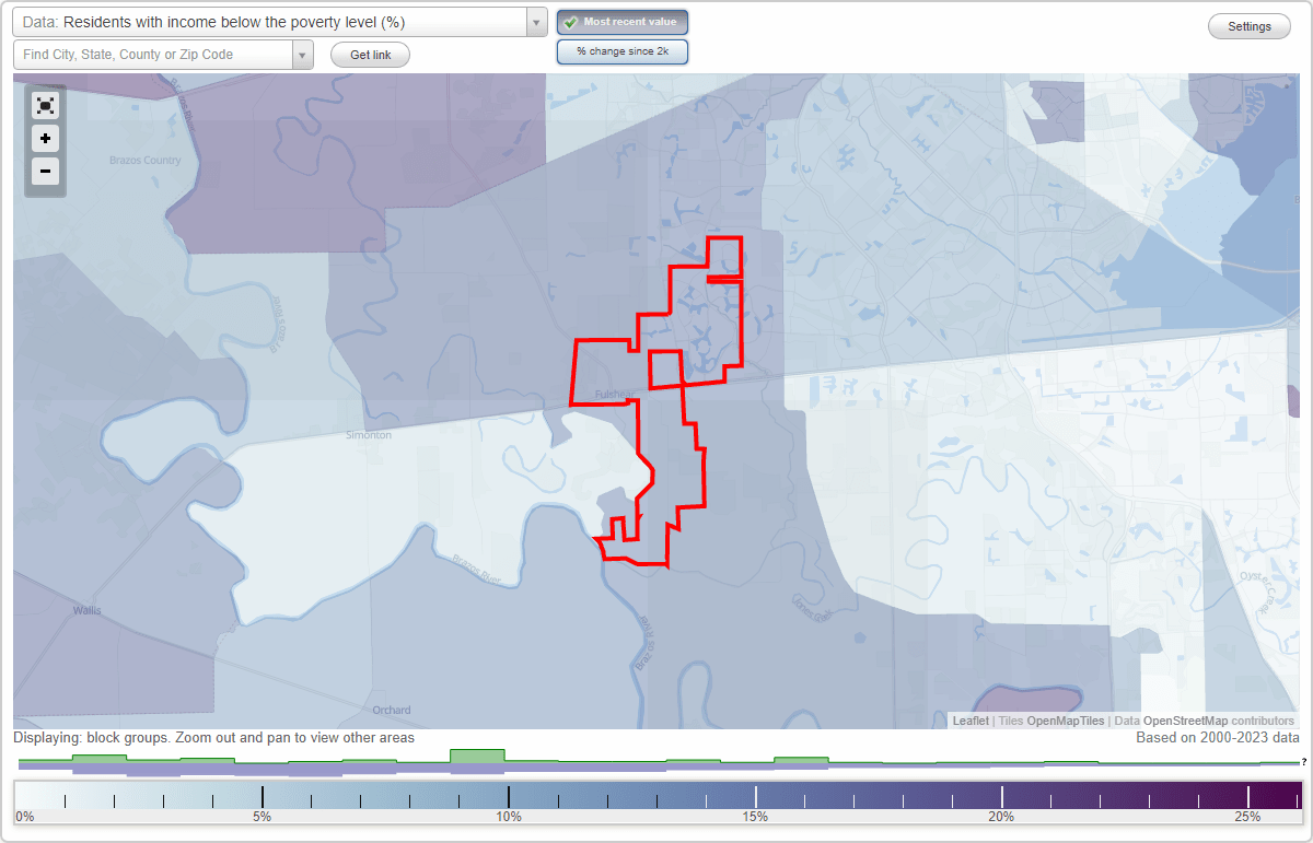 Fulshear, Texas (TX) poverty rate data information about poor and low