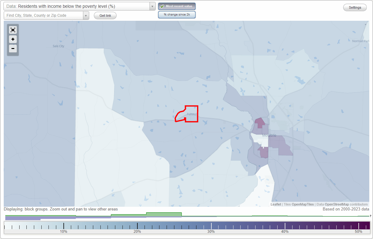 Funston, (GA) poverty rate data information about poor and