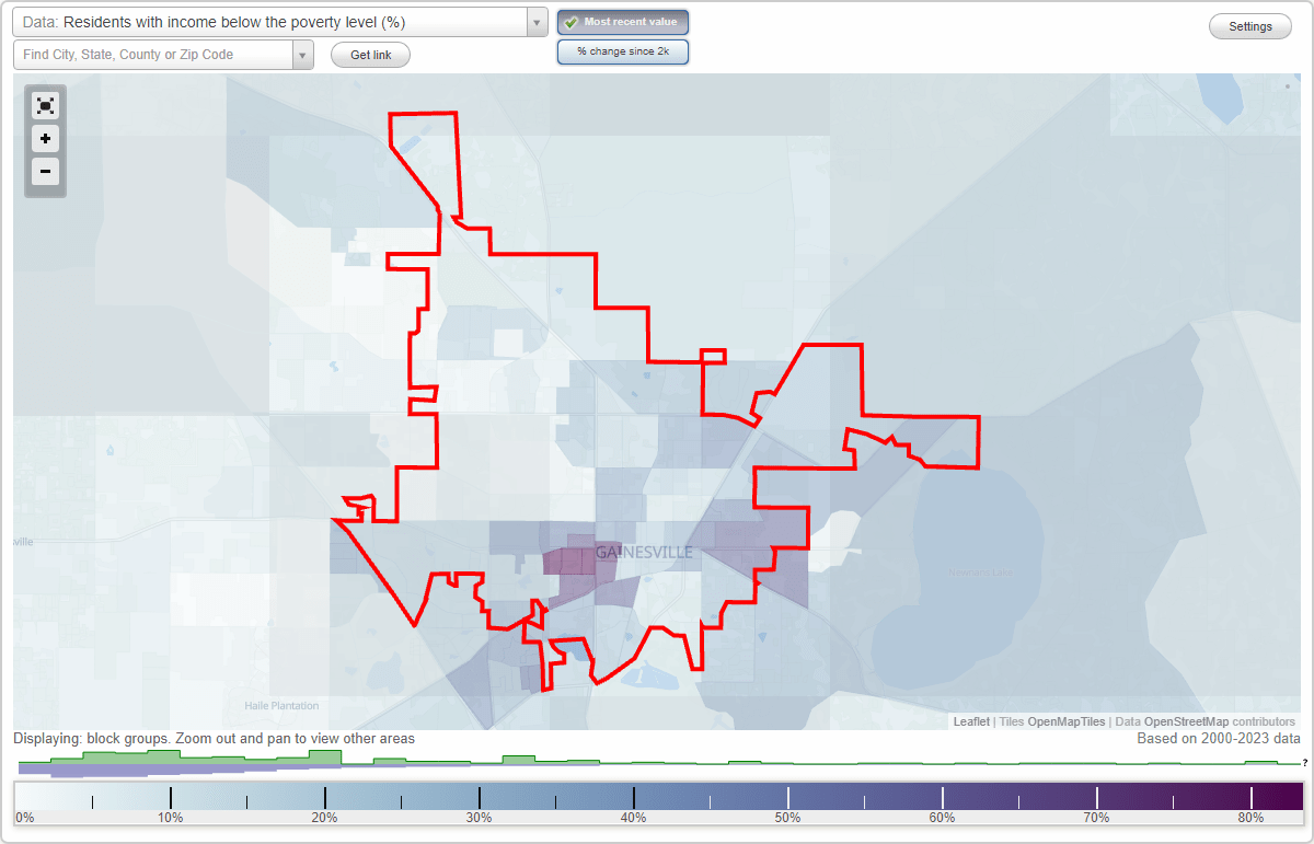 Gainesville, Florida (FL) poverty rate data information about poor