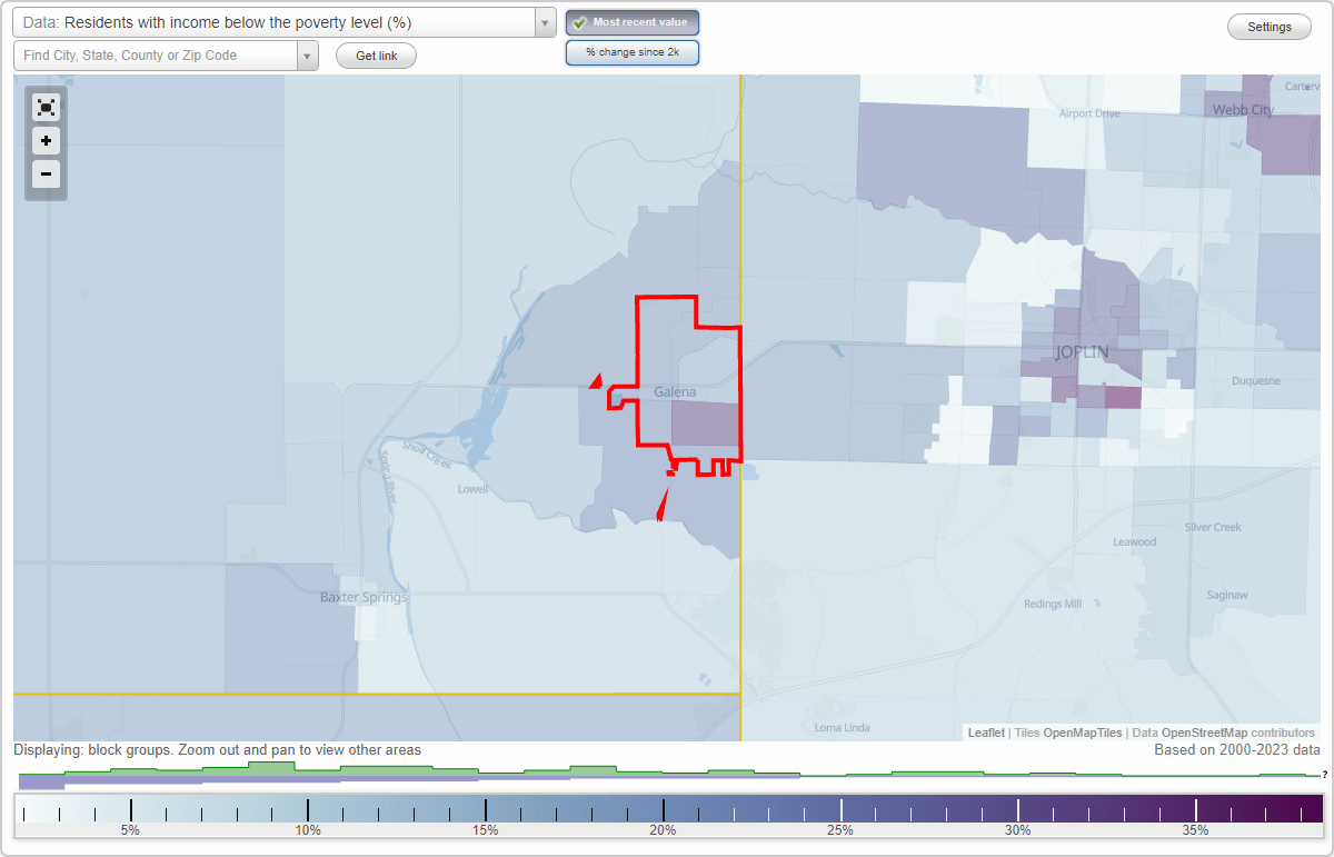 Galena, Kansas (KS) poverty rate data information about poor and low