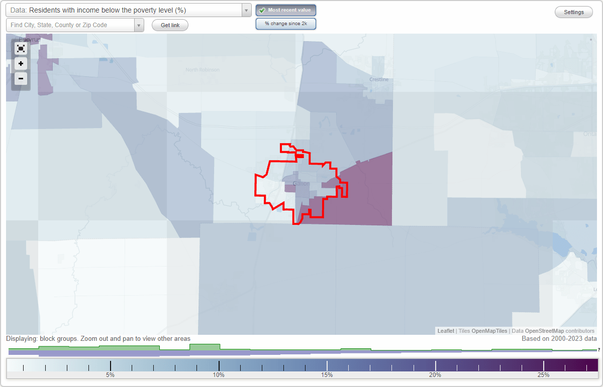 Galion, Ohio (OH) poverty rate data information about poor and low