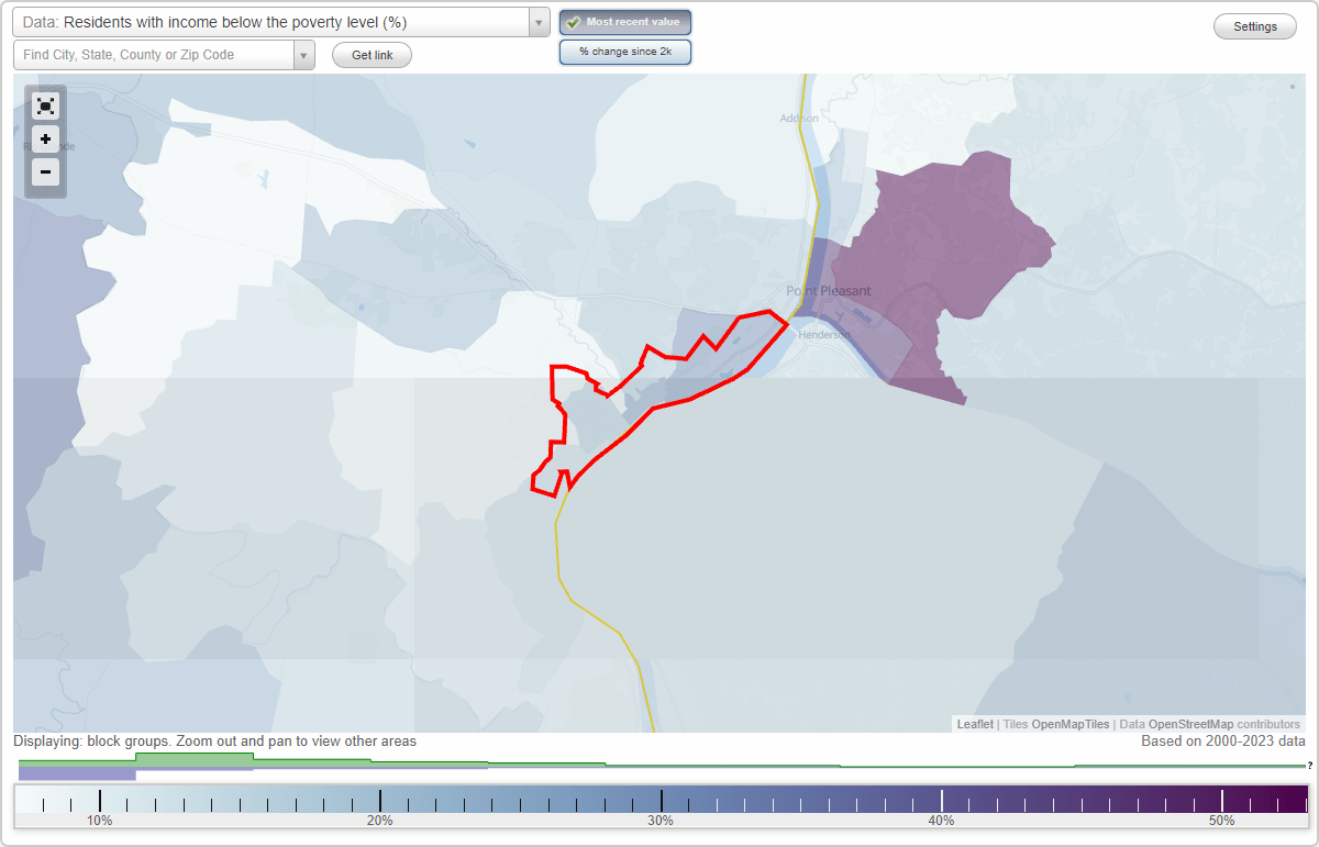 Gallipolis, Ohio (OH) poverty rate data information about poor and residents living