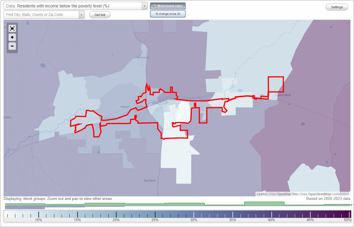 Gallup, New Mexico (NM) poverty rate data information about poor and