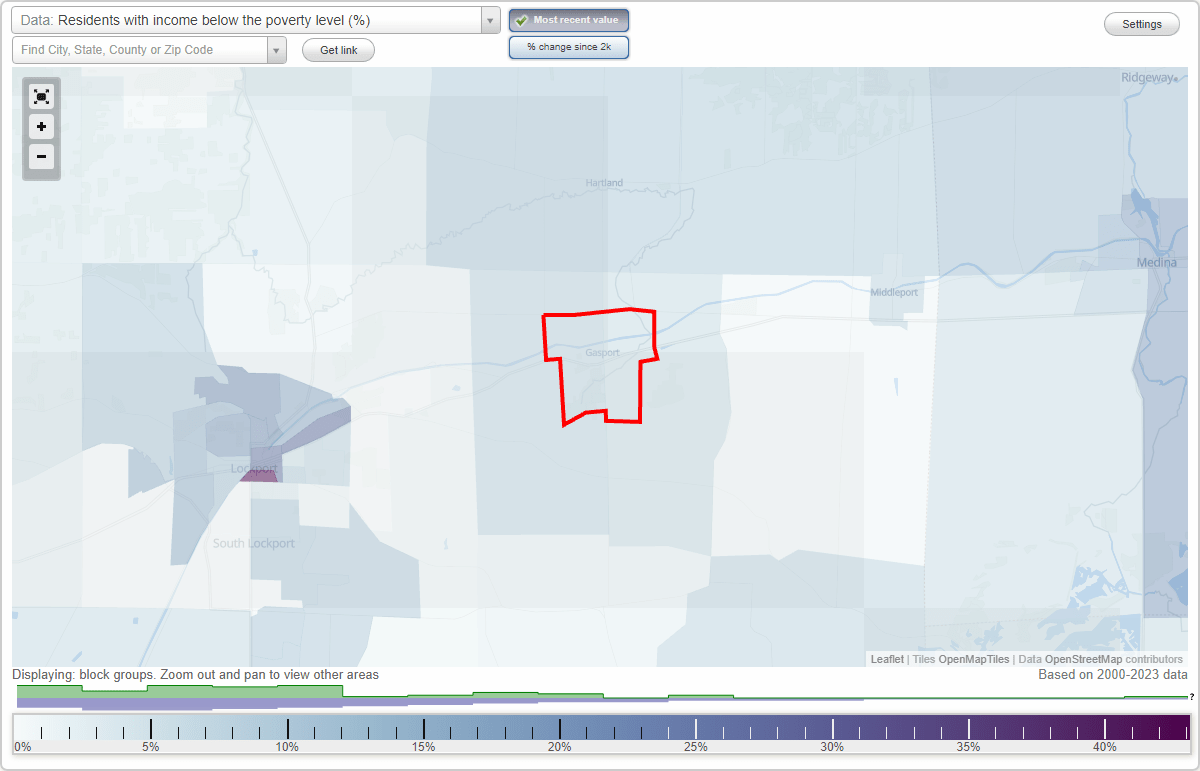 Gasport, New York (NY) poverty rate data information about poor and