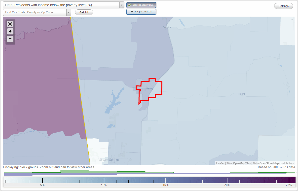 Gentry, Arkansas (AR) poverty rate data information about poor and