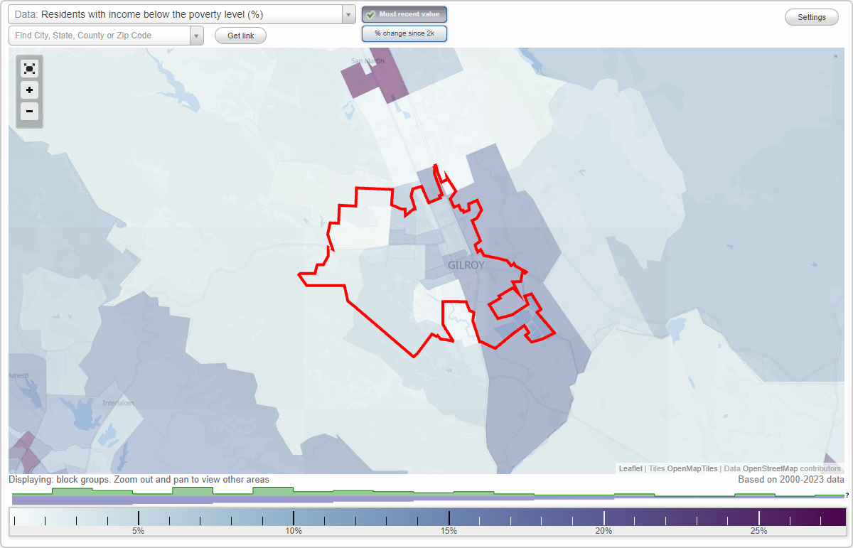 Gilroy, California (CA) poverty rate data information about poor and