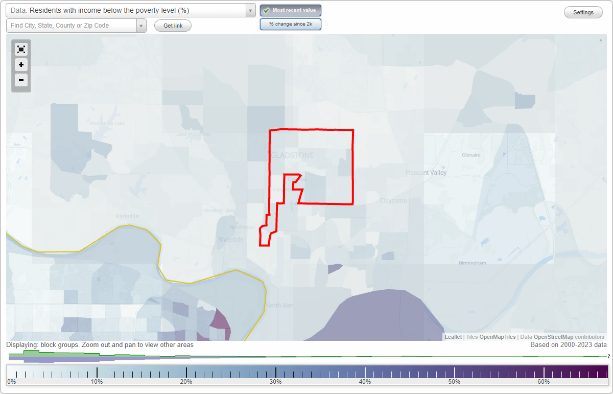 Gladstone, Missouri (MO) poverty rate data information about poor and