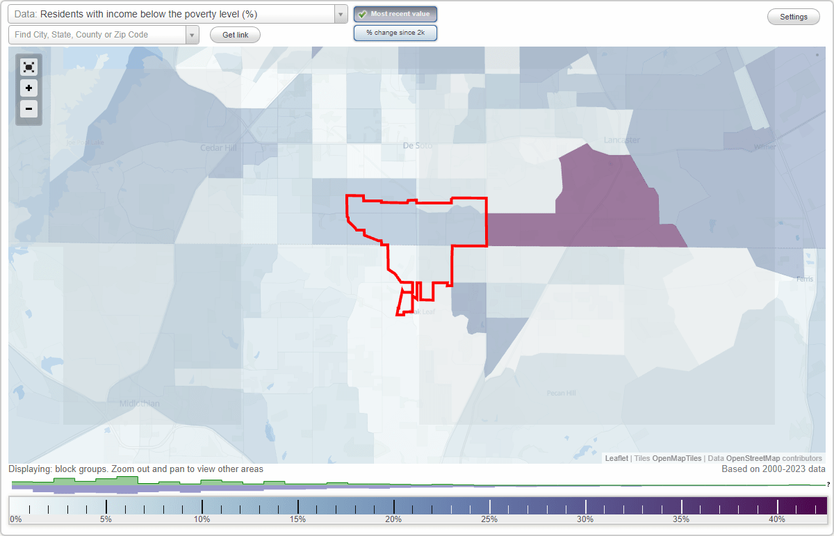Glenn Heights, Texas (TX) poverty rate data information about poor