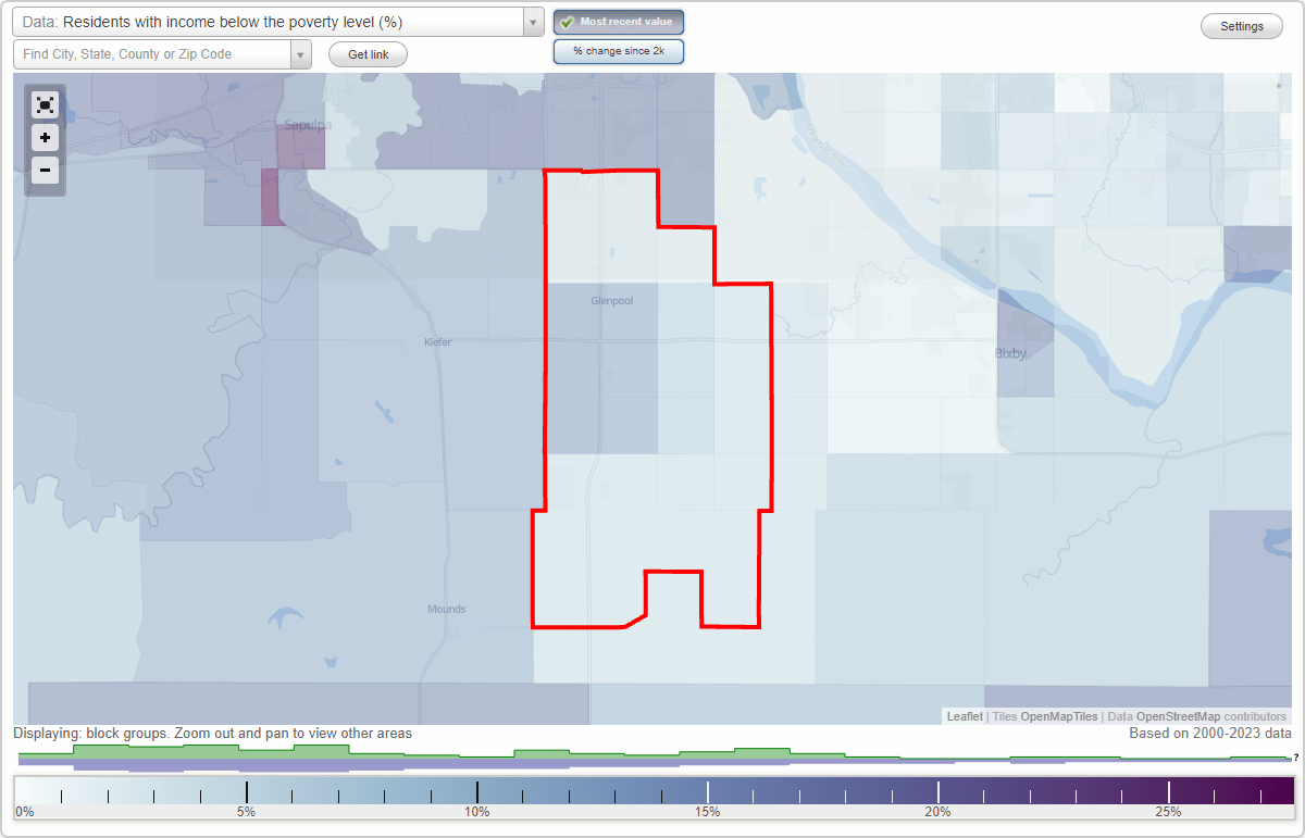Glenpool, Oklahoma (OK) poverty rate data information about poor and
