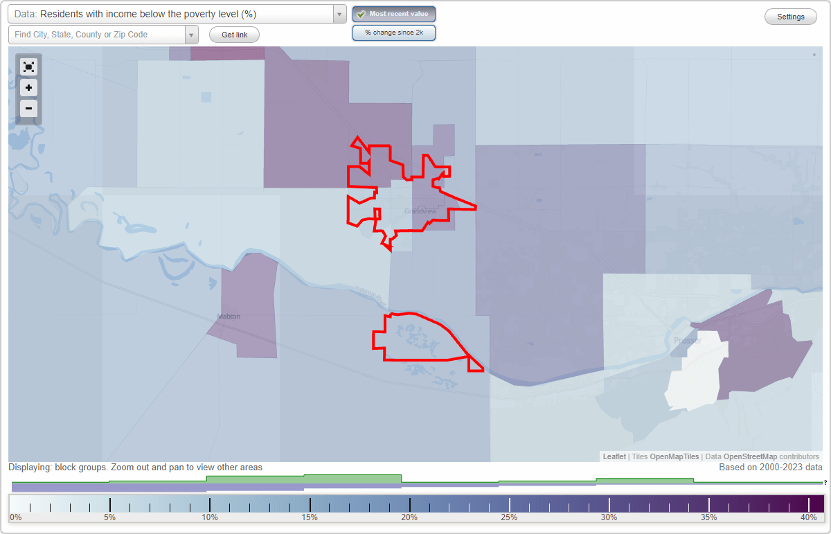 Grandview, Washington (WA) poverty rate data information about poor