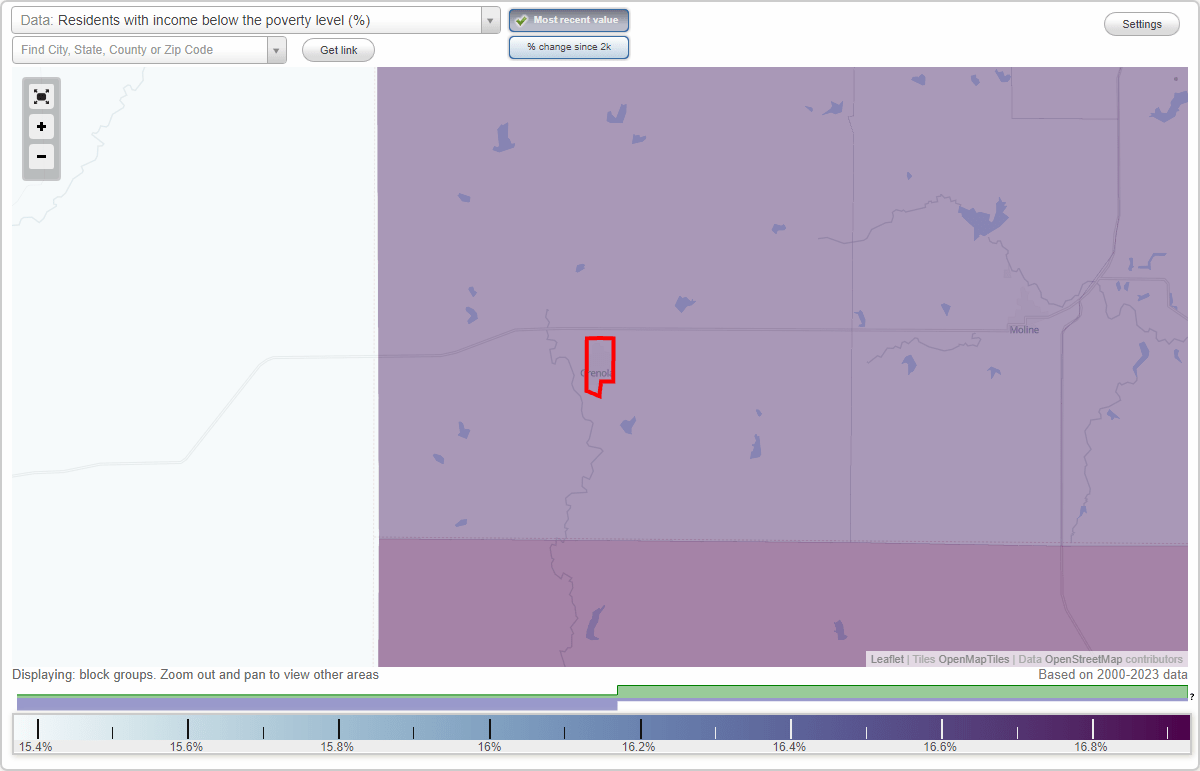 Grenola, Kansas (KS) poverty rate data information about poor and low
