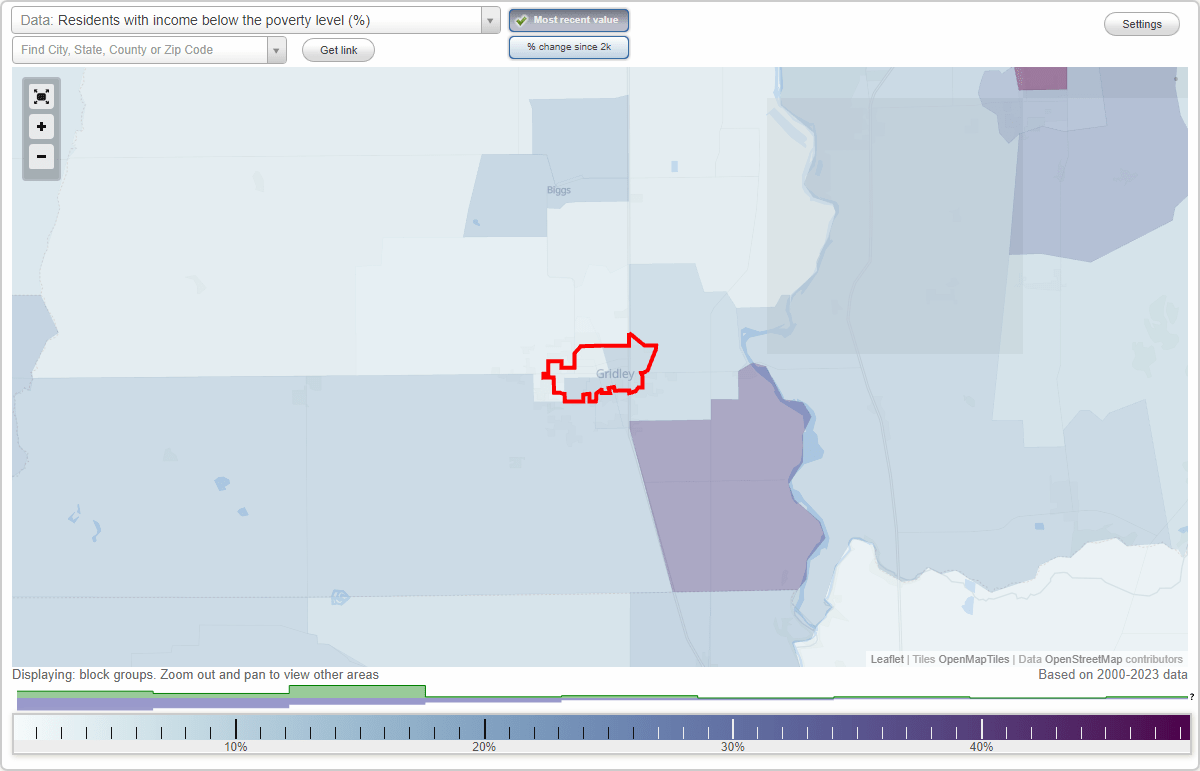 Gridley, California (CA) poverty rate data information about poor and