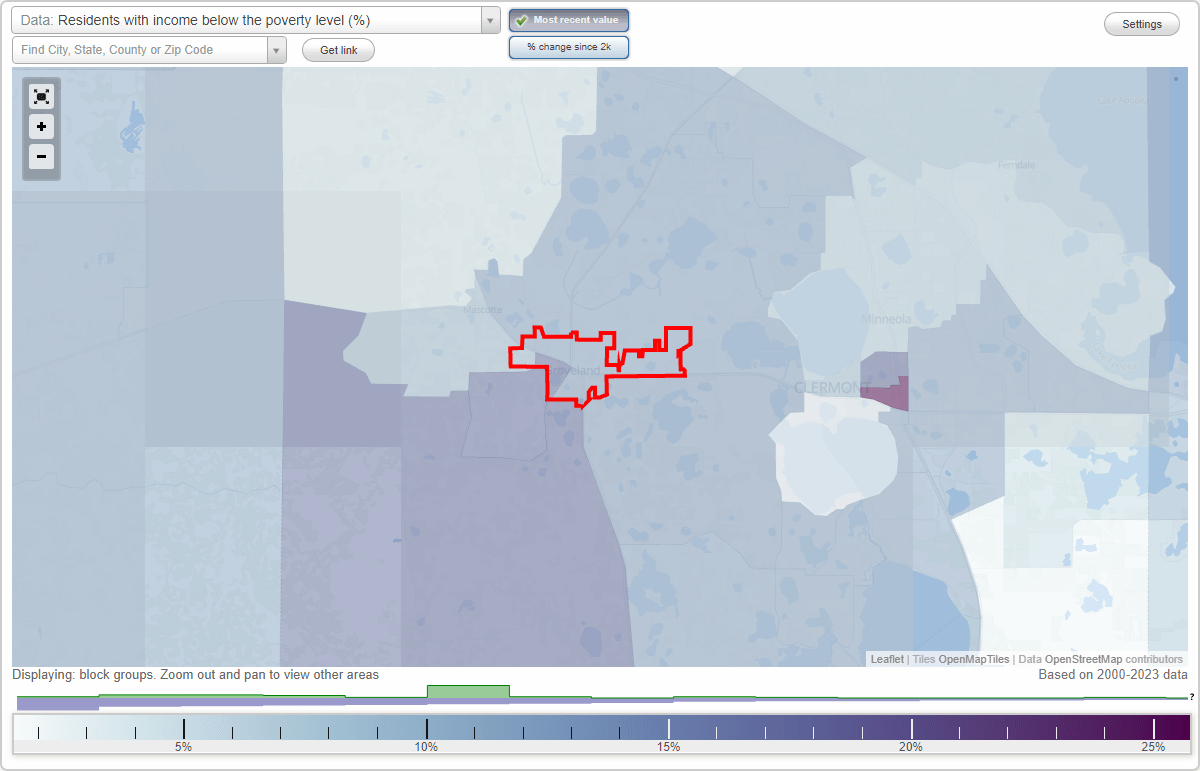 Groveland, Florida (FL) poverty rate data information about poor and