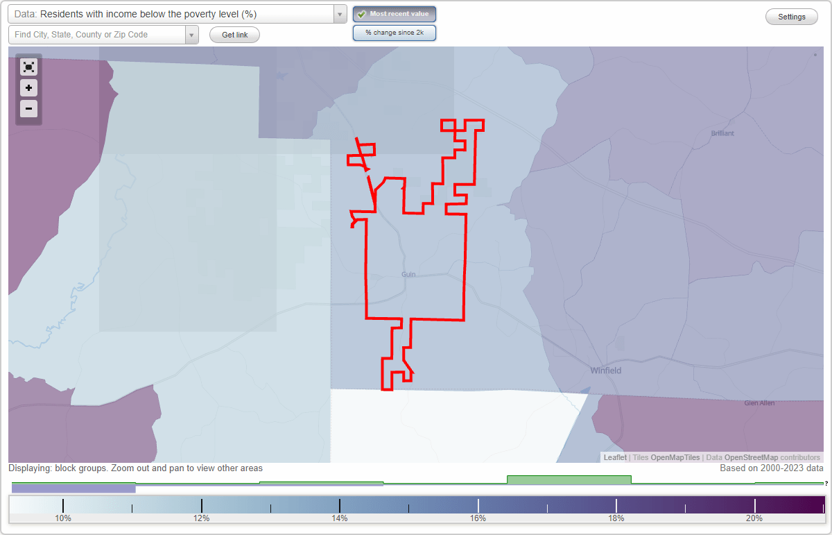 Guin, Alabama (AL) poverty rate data information about poor and low