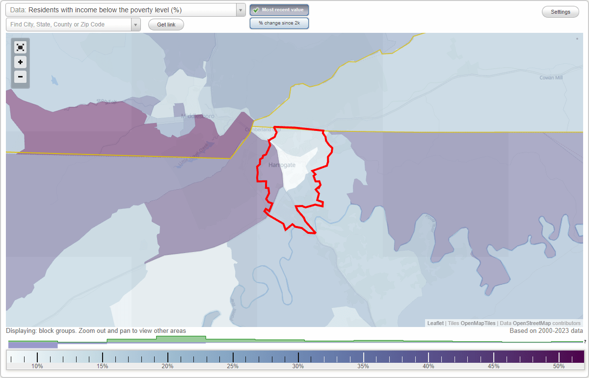Harrogate, Tennessee (TN) poverty rate data information about poor and residents