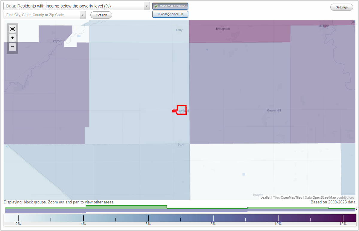 Haviland, Ohio (OH) poverty rate data information about poor and low