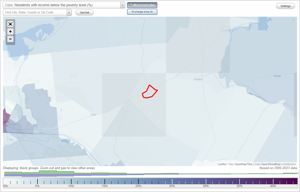 Holland Patent, New York (NY) poverty rate data information about