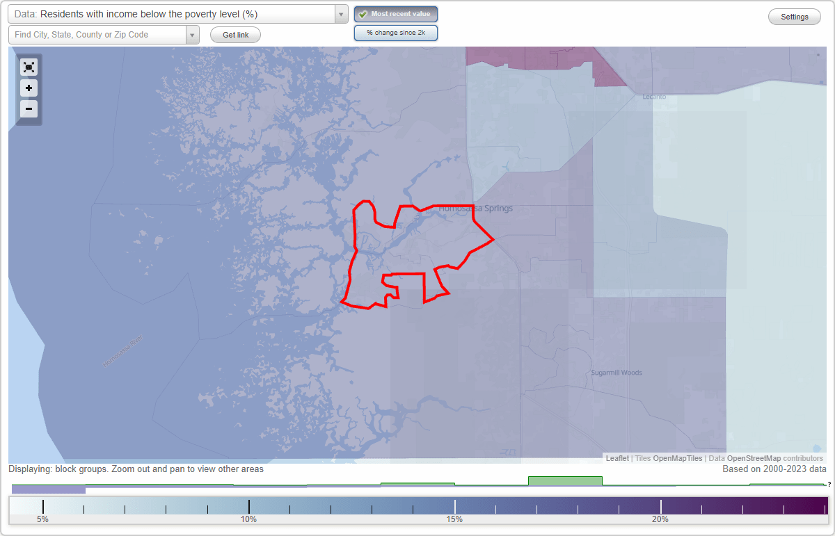 Homosassa, Florida (FL) poverty rate data information about poor and
