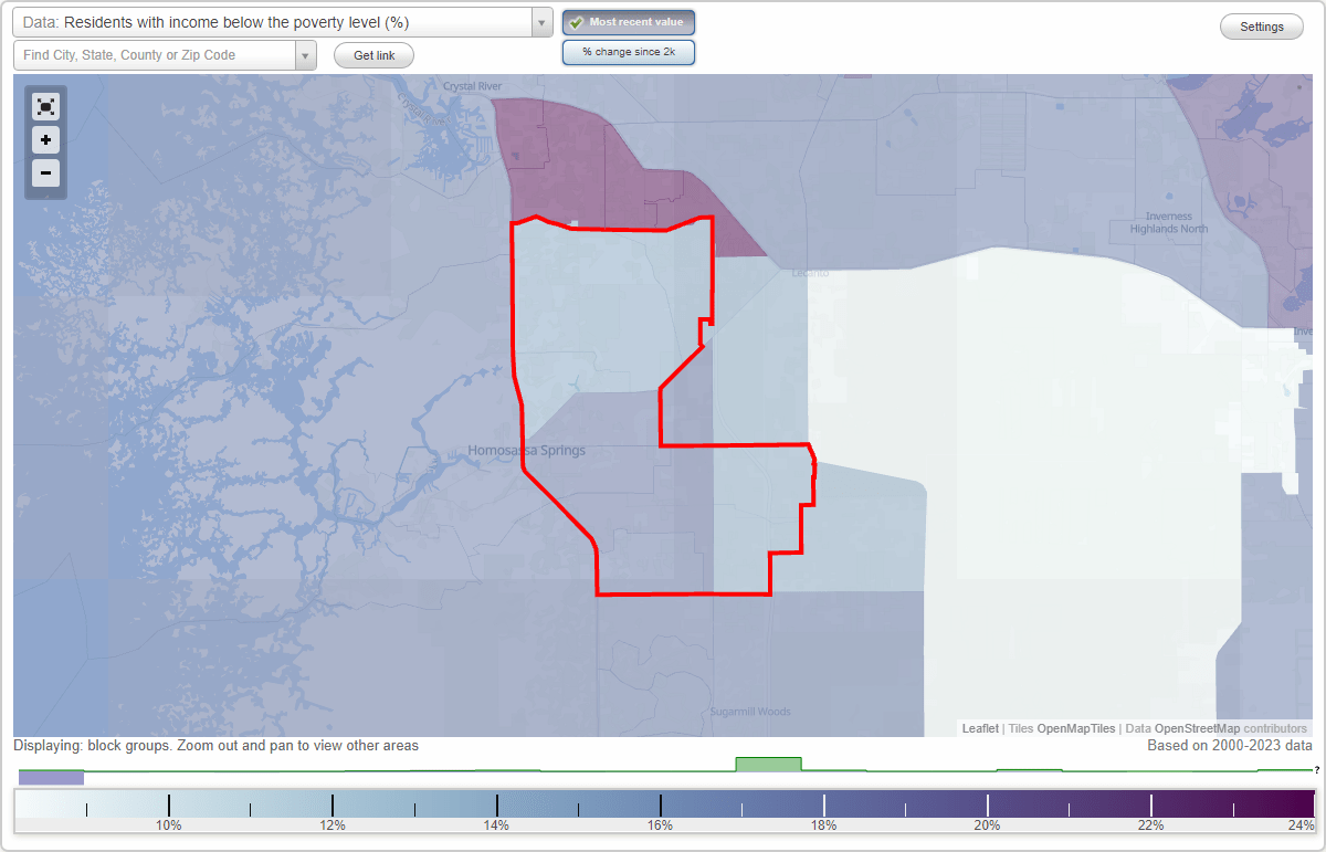Homosassa Springs, Florida (FL) poverty rate data information about