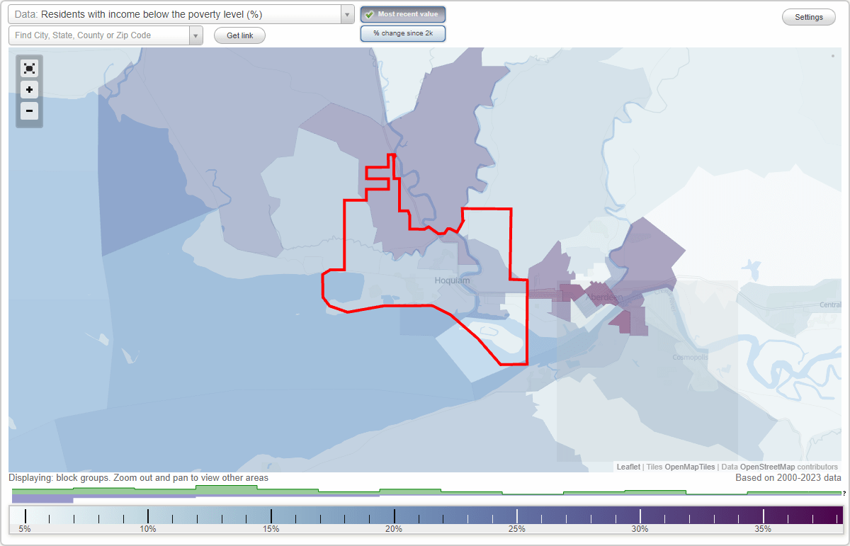 Hoquiam, Washington (WA) poverty rate data information about poor and