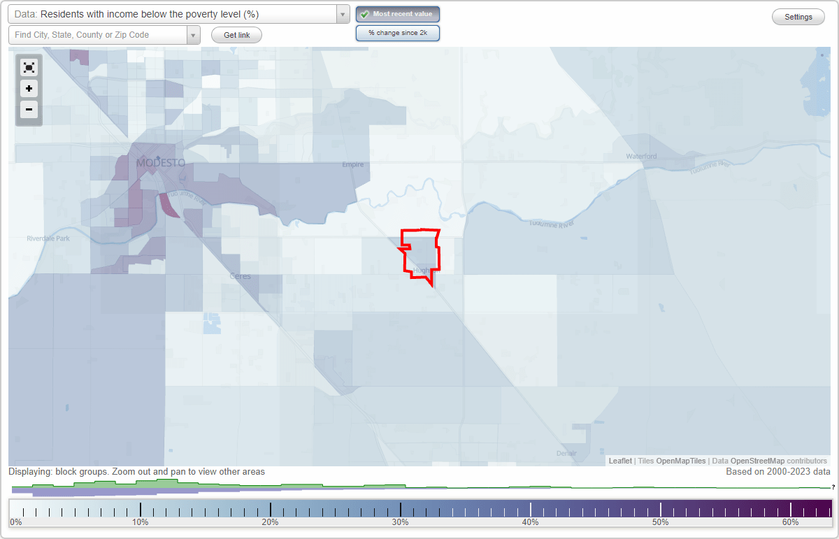 Hughson, California (CA) poverty rate data information about poor and