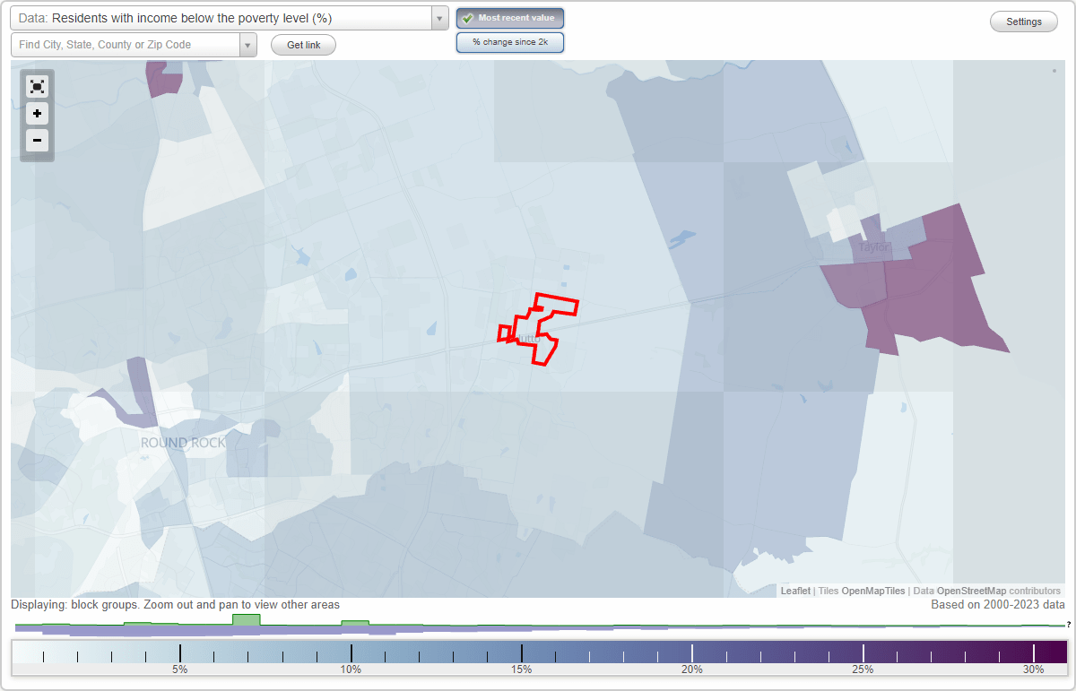 Hutto, Texas (TX) poverty rate data information about poor and low