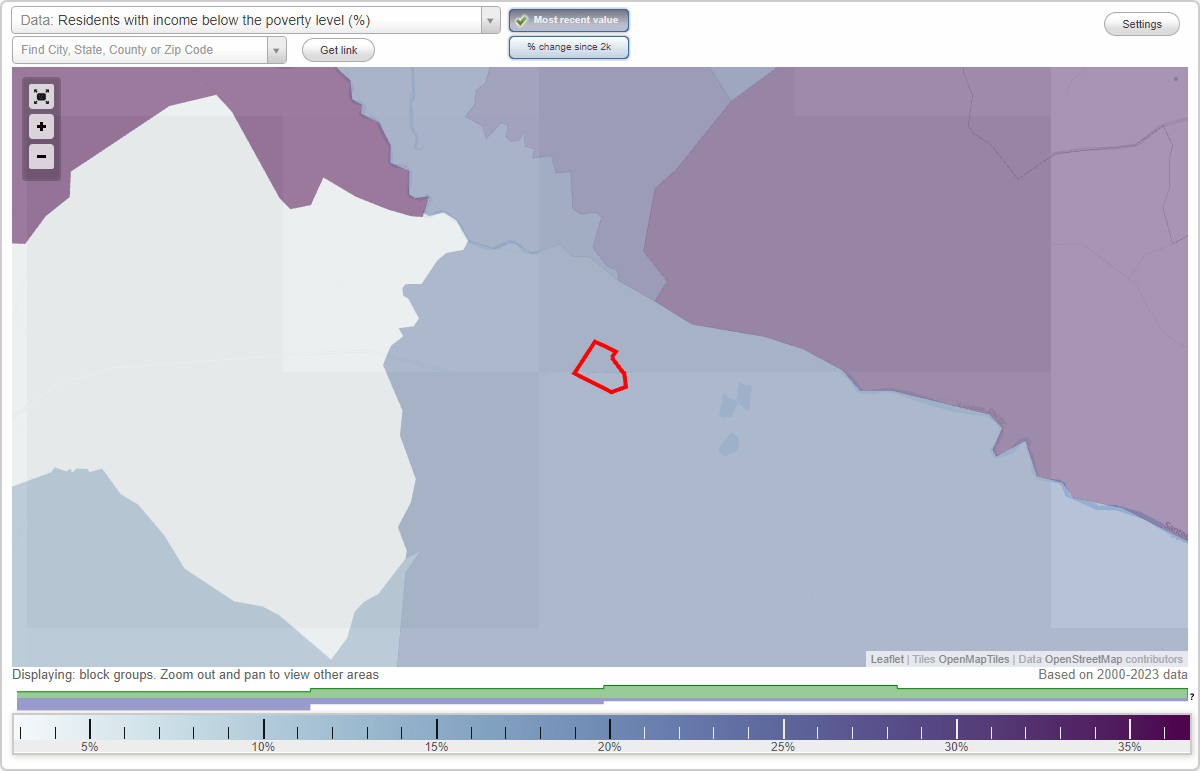 Jamestown, South Carolina (SC) poverty rate data information about