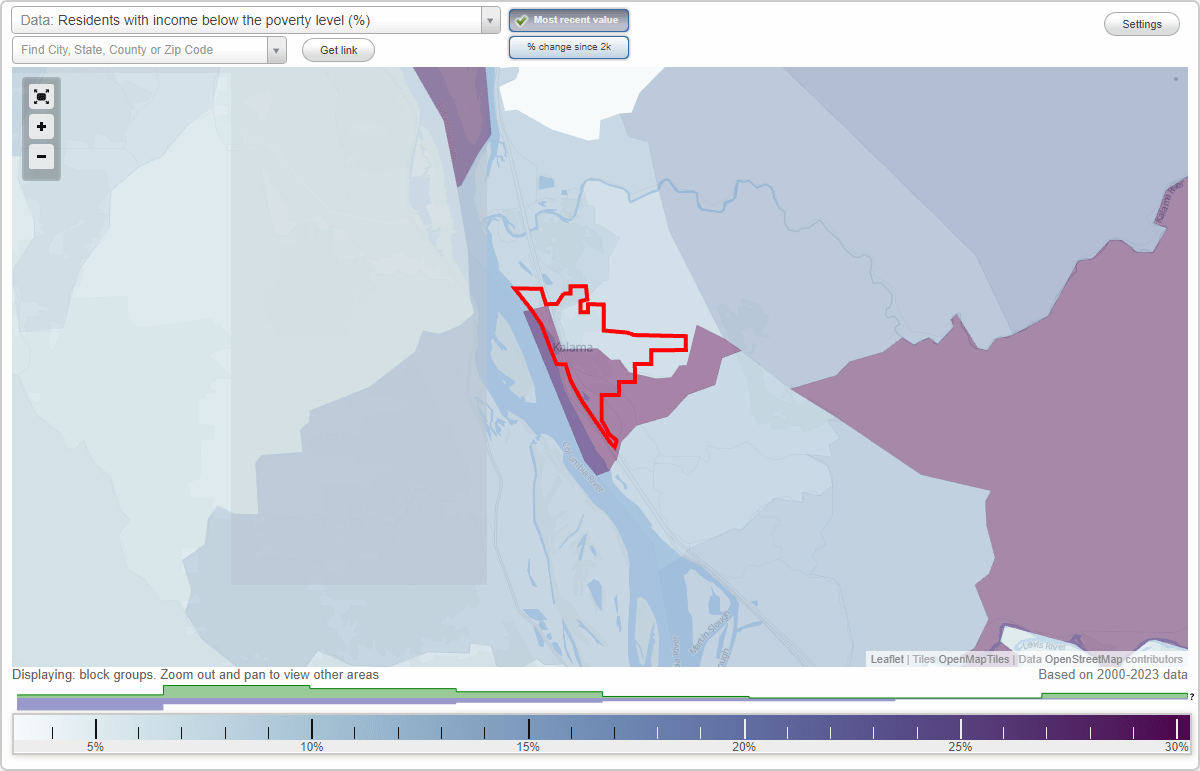Kalama, Washington (WA) poverty rate data information about poor and