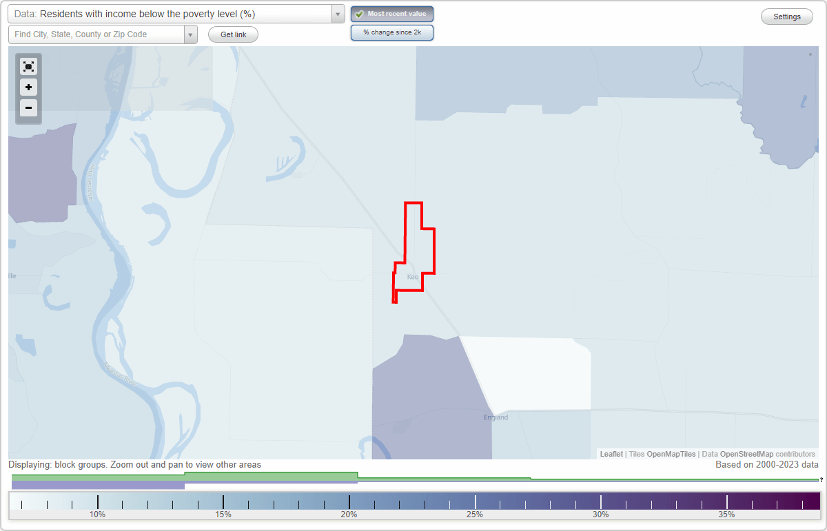 Keo, Arkansas (AR) poverty rate data information about poor and low
