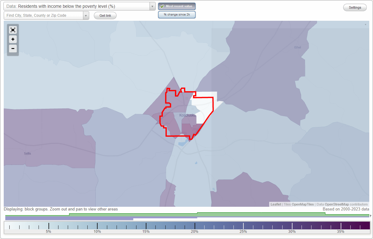 Kosciusko, Mississippi (MS) poverty rate data information about poor