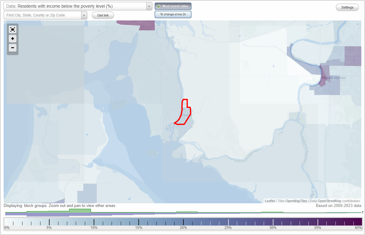 La Conner, Washington (WA) poverty rate data information about poor