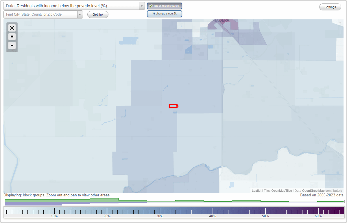 La Vina, California (CA) poverty rate data information about poor and