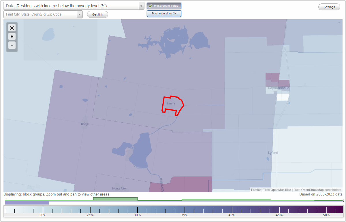 Lasara, Texas (TX) poverty rate data information about poor and low