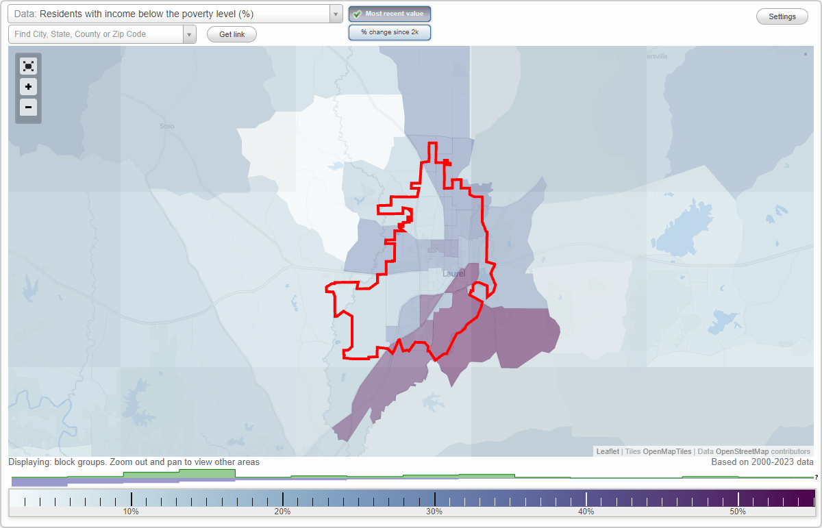Laurel, Mississippi (MS) poverty rate data information about poor and