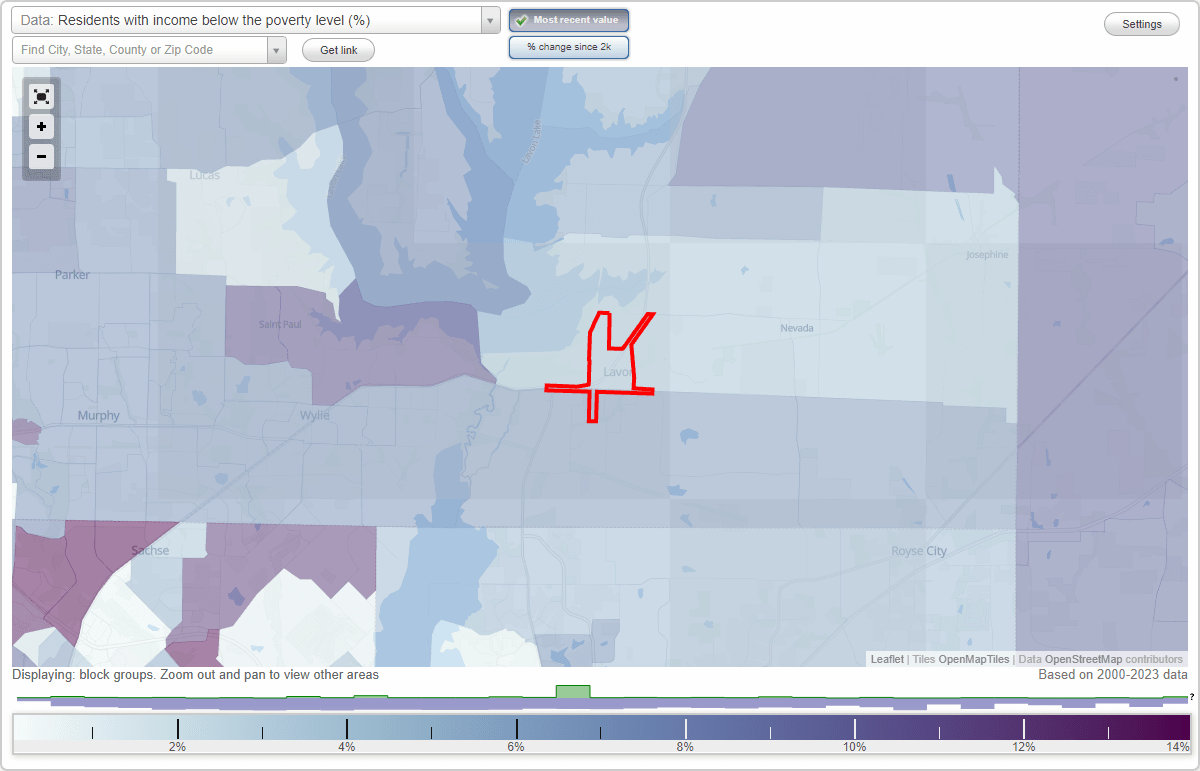 Lavon, Texas (TX) poverty rate data information about poor and residents living in