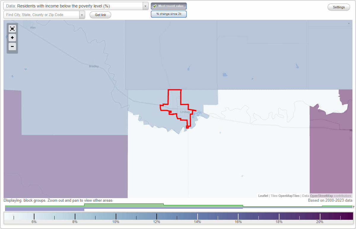 Lindsay, Oklahoma (OK) poverty rate data information about poor and