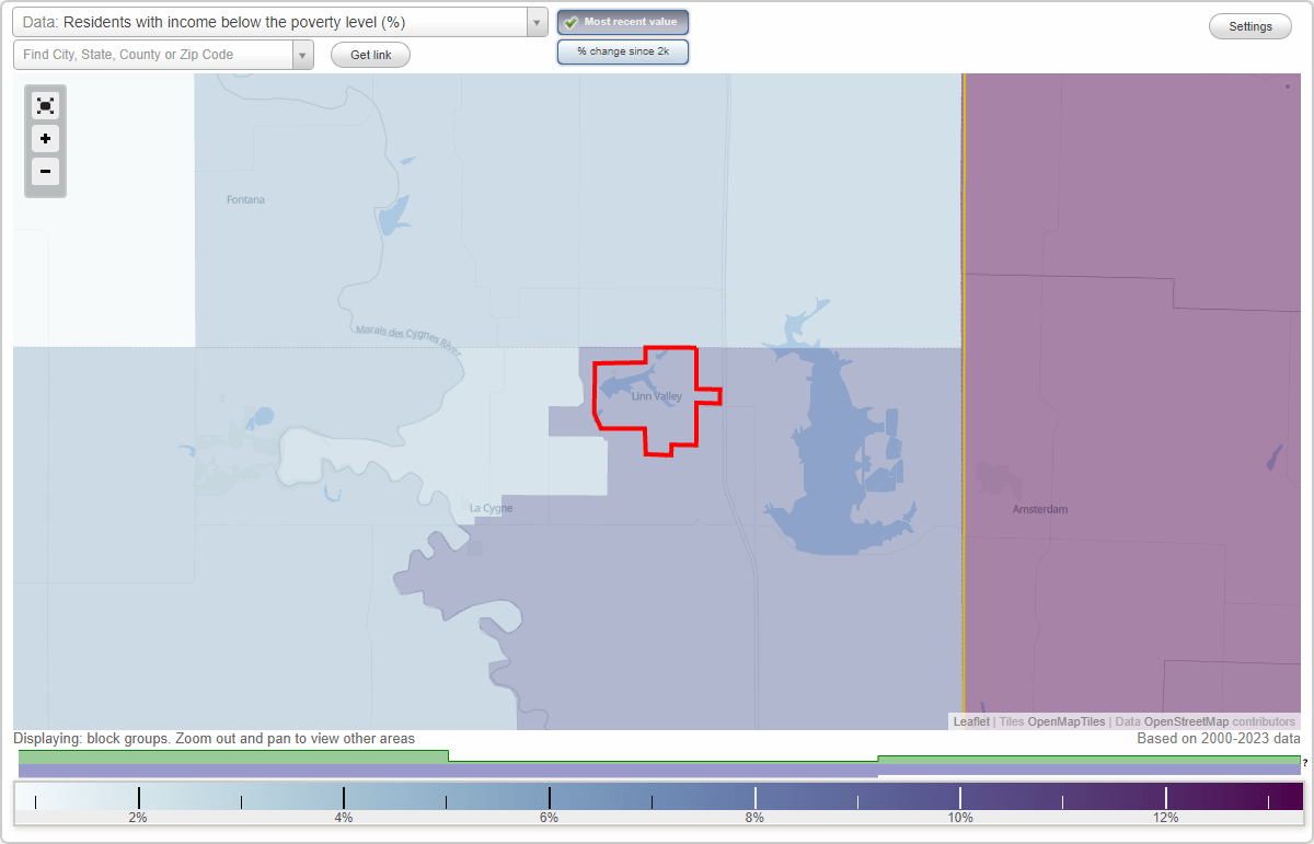 Linn Valley, Kansas (KS) poverty rate data information about poor and