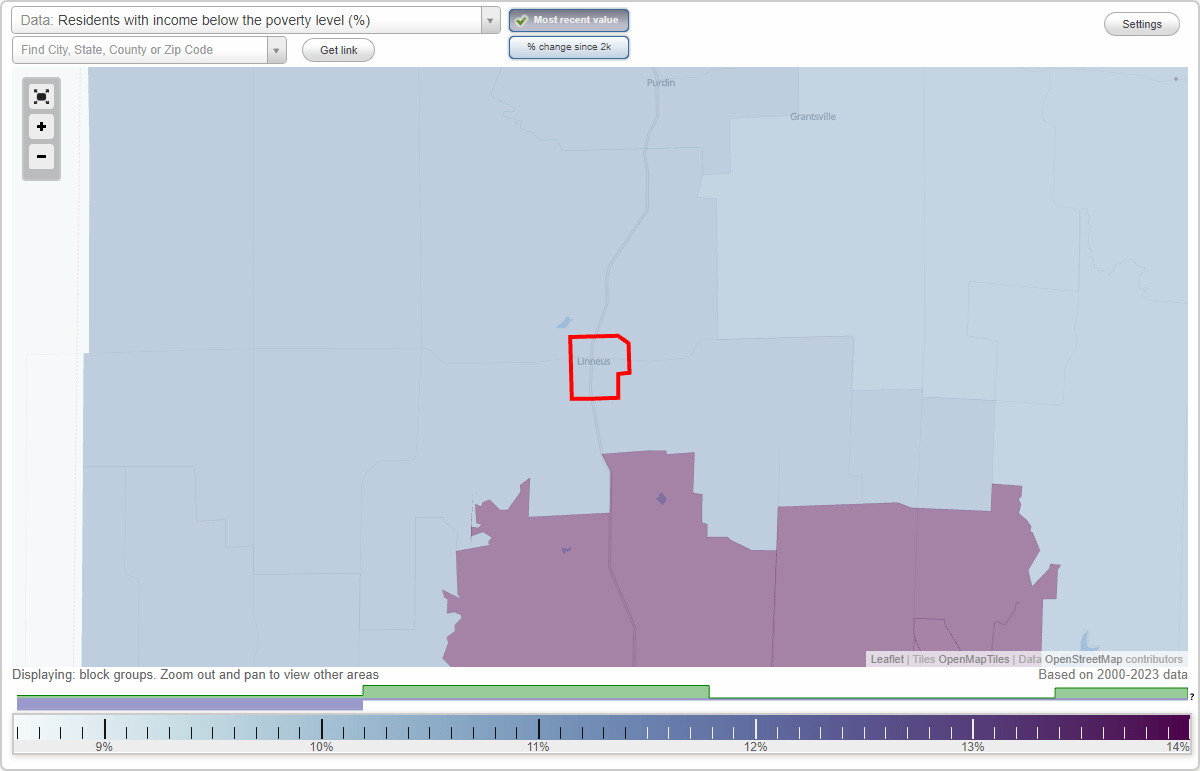 Linneus, Missouri (MO) poverty rate data information about poor and