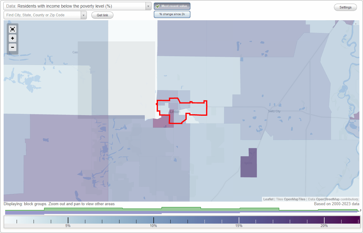 Linton, Indiana (IN) poverty rate data information about poor and low